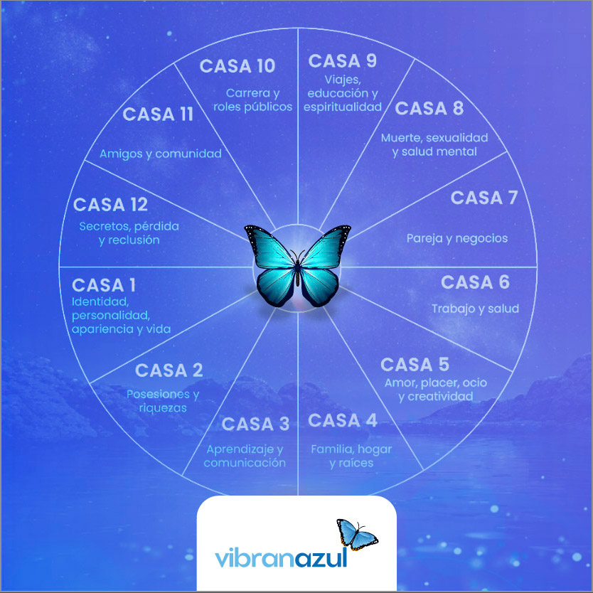 carta-astral-vibranazul